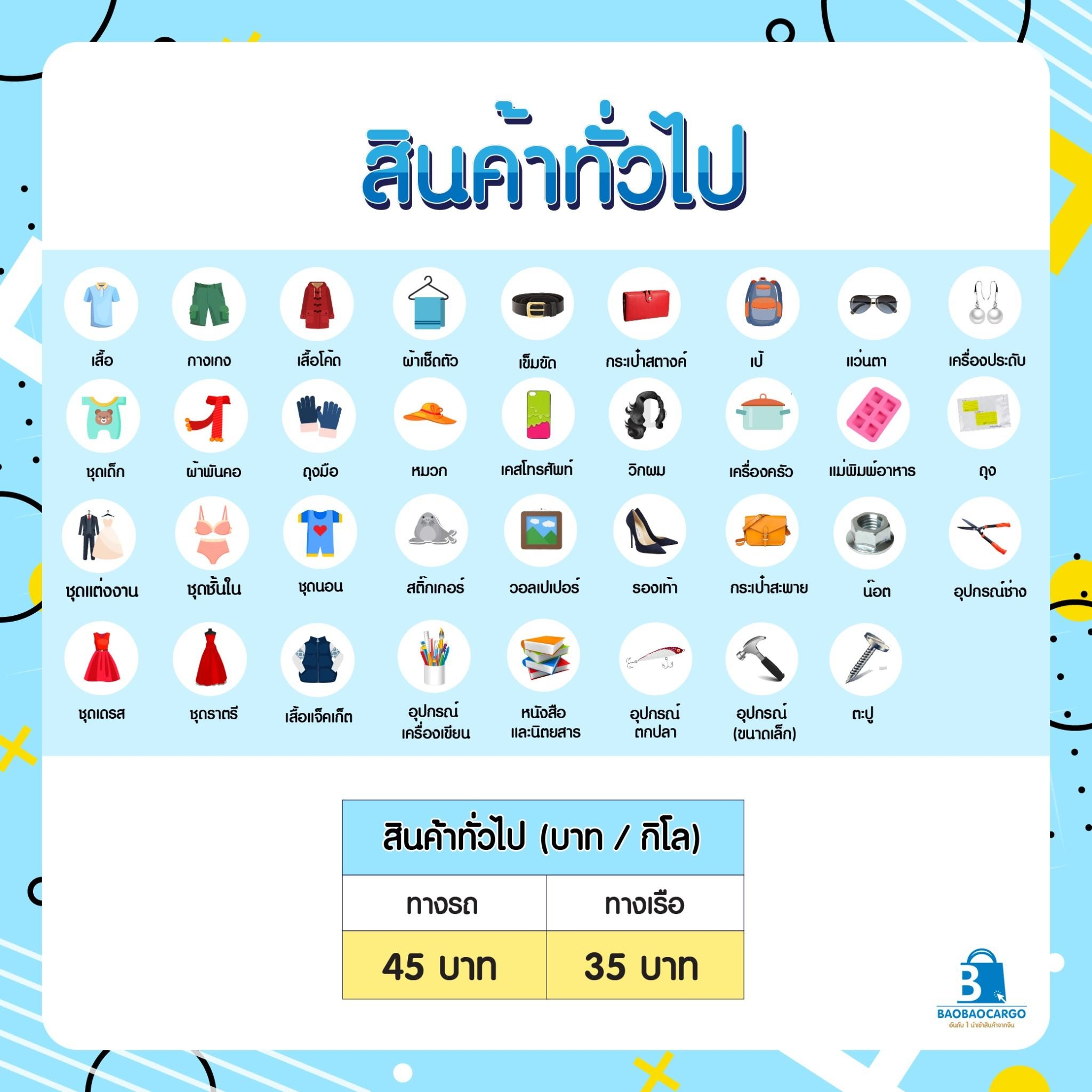 taobao tmall 1688 เถาเป่า สั่งสินค้าจากจีน นำเข้าสินค้าจีน พรีออเดอร์จีนชิ้ปปิ้งจีน อยากสั่งสินค้าจากจีนต้องทำไง